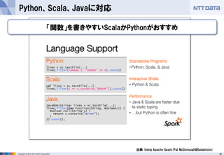 36Copyright © 2013 NTT DATA Corporation
Python、Scala、Javaに対応
出典: Using Apache Spark(Pat McDonough@Databricks)
「関数」を書きやすいScalaかPythonがおすすめ
 