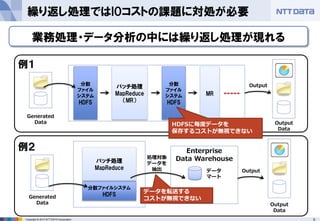 9Copyright © 2013 NTT DATA Corporation
繰り返し処理ではIOコストの課題に対処が必要
Generated
Data
分散
ファイル
システム
HDFS
バッチ処理
MapReduce
（MR）
MR
Enterprise
Data Warehouse
Generated
Data
処理対象
データを
抽出 Output
Output
Data
データ
マート
分散ファイルシステム
HDFS
バッチ処理
MapReduce
分散
ファイル
システム
HDFS
HDFSに毎度データを
保存するコストが無視できない
データを転送する
コストが無視できない
Output
Output
Data
例１
例２
業務処理・データ分析の中には繰り返し処理が現れる
 