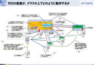 15Copyright © 2013 NTT DATA Corporation
RDDの変換が、クラスタ上でどのように動作するか
 