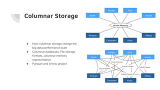 Columnar Storage
● How columnar storage change the
big data performance scale
● Columnar databases, File storage
formats, ...