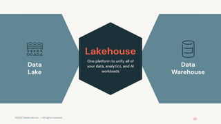 ©2021 Databricks Inc. — All rights reserved
Data
Warehouse
Data
Lake
Lakehouse
One platform to unify all of
your data, analytics, and AI
workloads
 