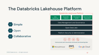 ©2021 Databricks Inc. — All rights reserved
The Databricks Lakehouse Platform
Simple
Platform Security & Administration
Open Data Lake
Data Management and Governance
Data
Engineering
BI and SQL
Analytics
Data Science
and ML
Real-Time Data
Applications
Databricks Lakehouse Platform
Open
Collaborative
✓
✓
✓
Unstructured, semi-structured, structured, and streaming data
 