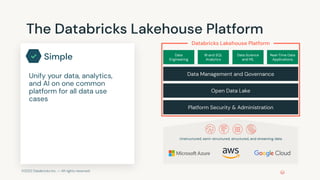 ©2021 Databricks Inc. — All rights reserved
The Databricks Lakehouse Platform
Simple
Platform Security & Administration
Open Data Lake
Data Management and Governance
Data
Engineering
BI and SQL
Analytics
Data Science
and ML
Real-Time Data
Applications
Databricks Lakehouse Platform
✓
Unstructured, semi-structured, structured, and streaming data
Unify your data, analytics,
and AI on one common
platform for all data use
cases
 