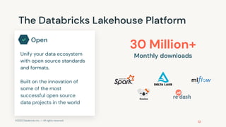 ©2021 Databricks Inc. — All rights reserved
The Databricks Lakehouse Platform
Open
✓
Unify your data ecosystem
with open source standards
and formats.
Built on the innovation of
some of the most
successful open source
data projects in the world
30 Million+
Monthly downloads
 