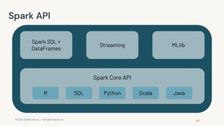 ©2022 Databricks Inc. — All rights reserved
Spark API
Spark SQL +
DataFrames
Streaming MLlib
SQL Python Scala Java
R
Spark Core API
 
