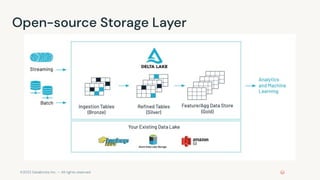 ©2022 Databricks Inc. — All rights reserved
Open-source Storage Layer
 