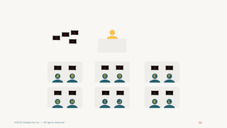 ©2022 Databricks Inc. — All rights reserved
A B C D E F
G H I J K L
 