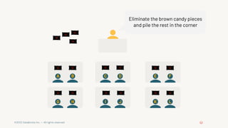 ©2022 Databricks Inc. — All rights reserved
Eliminate the brown candy pieces
and pile the rest in the corner
A B C D E F
G H I J K L
 