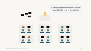 ©2022 Databricks Inc. — All rights reserved
Eliminate the brown candy pieces
and pile the rest in the corner
A B C D E F
G H I J K L
G H I J K L
 