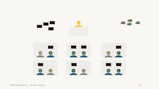 ©2022 Databricks Inc. — All rights reserved
B C D F
G I K L
G I K L
A E
H J
 