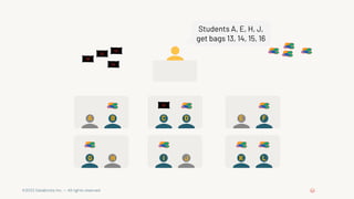 ©2022 Databricks Inc. — All rights reserved
B C D F
G I K L
G I K L
A E
H J
Students A, E, H, J,
get bags 13, 14, 15, 16
 