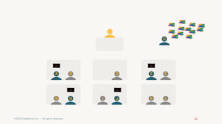 ©2022 Databricks Inc. — All rights reserved
C
B D F
G I K L
A E
H J
 