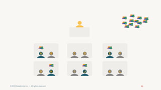 ©2022 Databricks Inc. — All rights reserved
B D F
G I K L
A E
H J
C
 