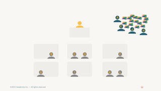 ©2022 Databricks Inc. — All rights reserved
B D F
G I K L
A
E
H
J
C
 