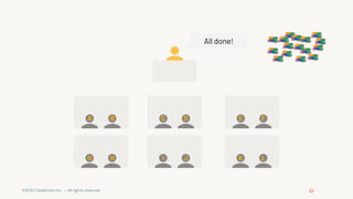 ©2022 Databricks Inc. — All rights reserved
A B C D E F
G H I J K L
All done!
 