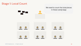 ©2022 Databricks Inc. — All rights reserved
We need to count the total pieces
in these candy bags
A B C D E F
G H I J K L
Stage 1: Local Count
 