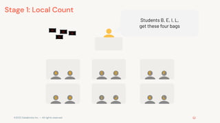 ©2022 Databricks Inc. — All rights reserved
Students B, E, I, L,
get these four bags
A B C D E F
G H I J K L
Stage 1: Local Count
 