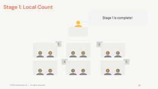 ©2022 Databricks Inc. — All rights reserved
5 6
4 5
Stage 1 is complete!
A D F
G H J K
B
I L
E
C
Stage 1: Local Count
 