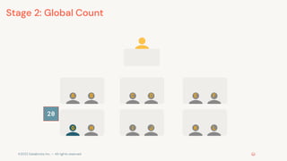 ©2022 Databricks Inc. — All rights reserved
20
A D F
H J K
B
I L
E
C
G
Stage 2: Global Count
 