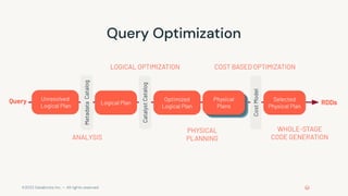 ©2022 Databricks Inc. — All rights reserved
Query Optimization
Unresolved
Logical Plan
Logical Plan
Optimized
Logical Plan
COST BASED OPTIMIZATION
WHOLE-STAGE
CODE GENERATION
Metadata
Catalog
Cost
Model
Selected
Physical Plan
Physical
Plans
Physical
Plans
Physical
Plans
Query
Catalyst
Catalog
ANALYSIS
LOGICAL OPTIMIZATION
PHYSICAL
PLANNING
RDDs
 
