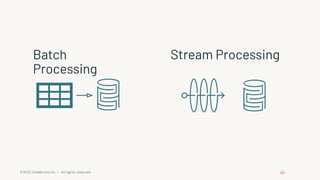 ©2022 Databricks Inc. — All rights reserved
Stream Processing
Batch
Processing
 