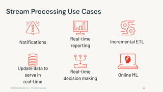 ©2022 Databricks Inc. — All rights reserved
Stream Processing Use Cases
Incremental ETL
Real-time
reporting
Online ML
Update data to
serve in
real-time
Real-time
decision making
Notiﬁcations
 