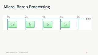 ©2022 Databricks Inc. — All rights reserved
Micro-Batch Processing
 