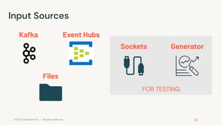 ©2022 Databricks Inc. — All rights reserved
FOR TESTING
Input Sources
Sockets Generator
Files
Kafka Event Hubs
 