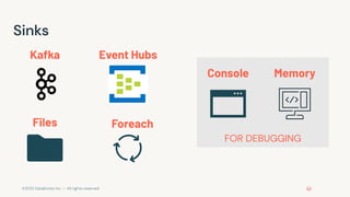 ©2022 Databricks Inc. — All rights reserved
Sinks
FOR DEBUGGING
Console Memory
Foreach
Files
Kafka Event Hubs
 