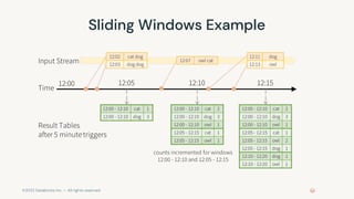 ©2022 Databricks Inc. — All rights reserved
Sliding Windows Example
 