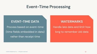 ©2022 Databricks Inc. — All rights reserved
Event-Time Processing
WATERMARKS
Handle late data and limit how
long to remember old data
EVENT-TIME DATA
Process based on event-time
(time ﬁelds embedded in data)
rather than receipt time
 