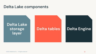 ©2022 Databricks Inc. — All rights reserved
Delta Lake components
Delta Lake
storage
layer
Delta tables Delta Engine
 