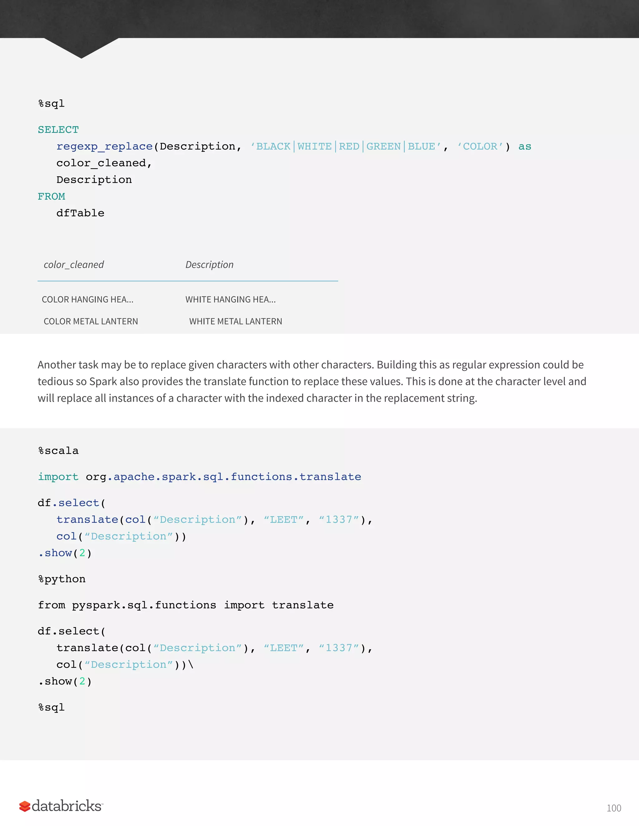 %sql
SELECT
regexp_replace(Description, ‘BLACK|WHITE|RED|GREEN|BLUE’, ‘COLOR’) as
color_cleaned,
Description
FROM
dfTable
color_cleaned Description
COLOR HANGING HEA...
COLOR METAL LANTERN
WHITE HANGING HEA...
WHITE METAL LANTERN
Another task may be to replace given characters with other characters. Building this as regular expression could be
tedious so Spark also provides the translate function to replace these values. This is done at the character level and
will replace all instances of a character with the indexed character in the replacement string.
%scala
import org.apache.spark.sql.functions.translate
df.select(
translate(col(“Description”), “LEET”, “1337”),
col(“Description”))
.show(2)
%python
from pyspark.sql.functions import translate
df.select(
translate(col(“Description”), “LEET”, “1337”),
col(“Description”))
.show(2)
%sql
100
 