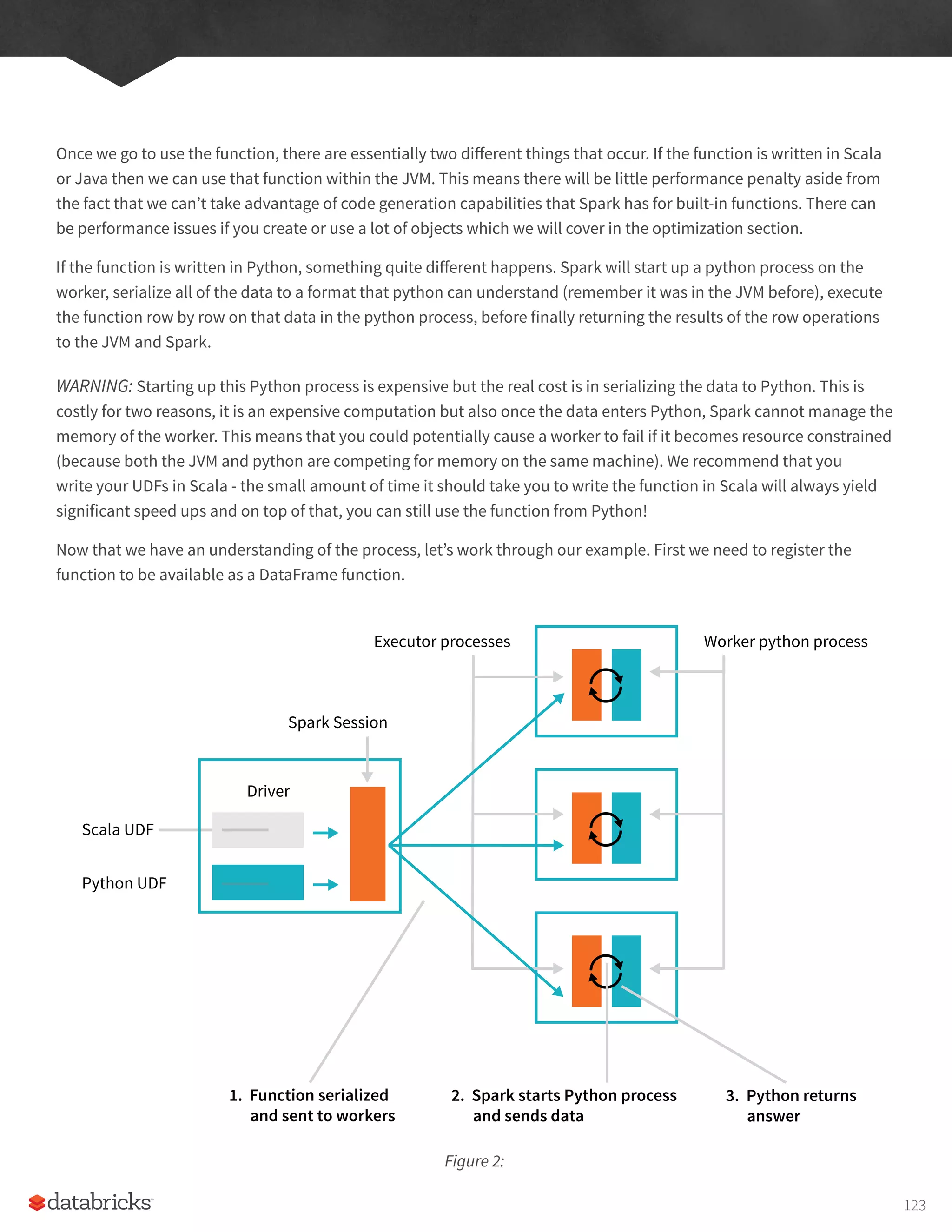 Once we go to use the function, there are essentially two different things that occur. If the function is written in Scala
or Java then we can use that function within the JVM. This means there will be little performance penalty aside from
the fact that we can’t take advantage of code generation capabilities that Spark has for built-in functions. There can
be performance issues if you create or use a lot of objects which we will cover in the optimization section.
If the function is written in Python, something quite different happens. Spark will start up a python process on the
worker, serialize all of the data to a format that python can understand (remember it was in the JVM before), execute
the function row by row on that data in the python process, before finally returning the results of the row operations
to the JVM and Spark.
WARNING: Starting up this Python process is expensive but the real cost is in serializing the data to Python. This is
costly for two reasons, it is an expensive computation but also once the data enters Python, Spark cannot manage the
memory of the worker. This means that you could potentially cause a worker to fail if it becomes resource constrained
(because both the JVM and python are competing for memory on the same machine). We recommend that you
write your UDFs in Scala - the small amount of time it should take you to write the function in Scala will always yield
significant speed ups and on top of that, you can still use the function from Python!
Now that we have an understanding of the process, let’s work through our example. First we need to register the
function to be available as a DataFrame function.
Figure 2:
Spark Session
Executor processes Worker python process
Scala UDF
Python UDF
1. Function serialized
and sent to workers
3. Python returns
answer
2. Spark starts Python process
and sends data
Driver
123
 