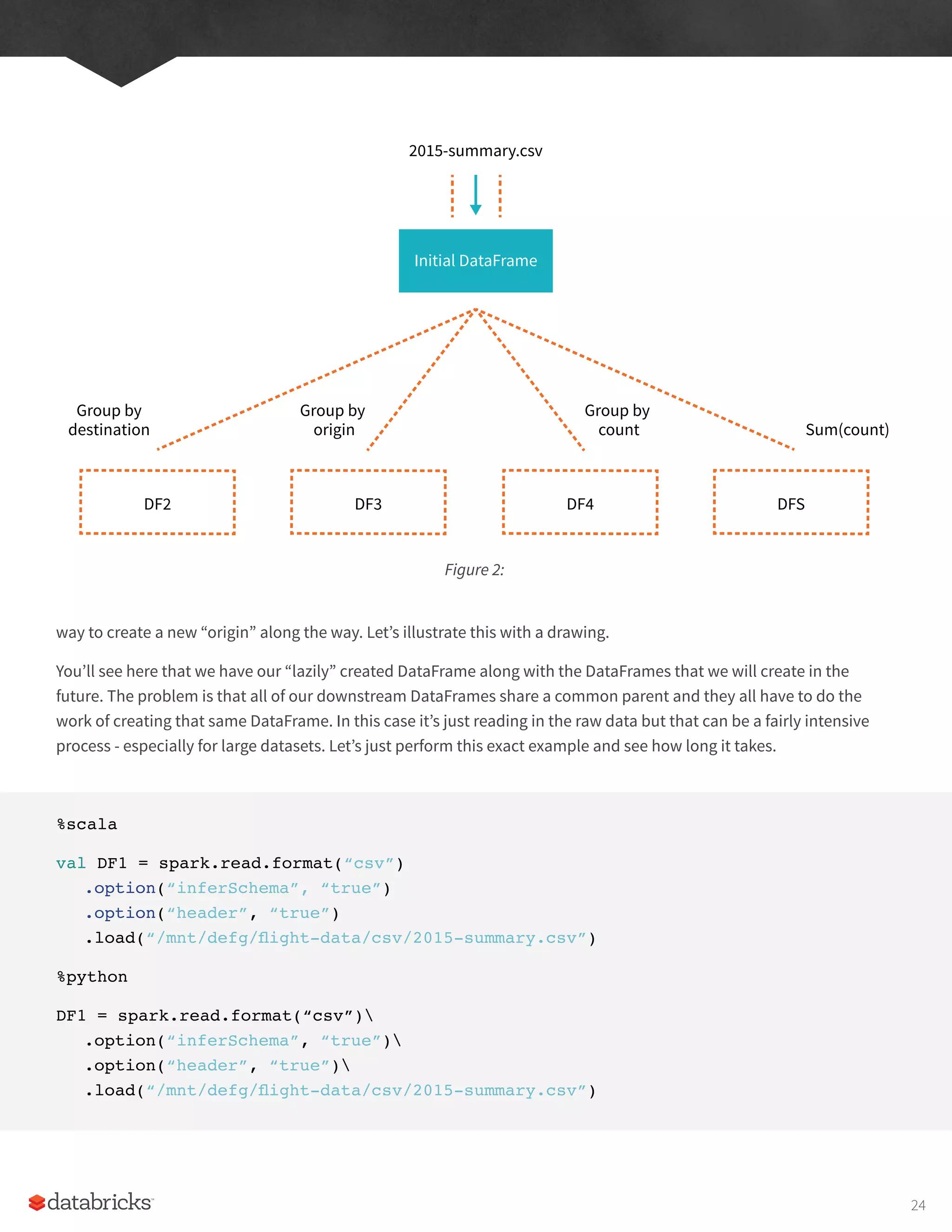 way to create a new “origin” along the way. Let’s illustrate this with a drawing.
You’ll see here that we have our “lazily” created DataFrame along with the DataFrames that we will create in the
future. The problem is that all of our downstream DataFrames share a common parent and they all have to do the
work of creating that same DataFrame. In this case it’s just reading in the raw data but that can be a fairly intensive
process - especially for large datasets. Let’s just perform this exact example and see how long it takes.
%scala
val DF1 = spark.read.format(“csv”)
.option(“inferSchema”, “true”)
.option(“header”, “true”)
.load(“/mnt/defg/flight-data/csv/2015-summary.csv”)
%python
DF1 = spark.read.format(“csv”)
.option(“inferSchema”, “true”)
.option(“header”, “true”)
.load(“/mnt/defg/flight-data/csv/2015-summary.csv”)
Figure 2:
2015-summary.csv
Initial DataFrame
Group by
destination
DF2 DF3 DF4 DFS
Group by
origin
Group by
count Sum(count)
24
 
