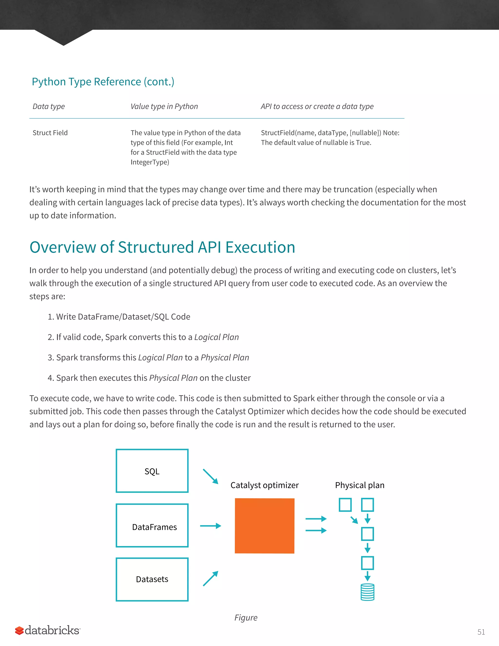 SQL
Datasets
DataFrames
Catalyst optimizer Physical plan
Python Type Reference (cont.)
Data type Value type in Python API to access or create a data type
Struct Field The value type in Python of the data
type of this field (For example, Int
for a StructField with the data type
IntegerType)
StructField(name, dataType, [nullable]) Note:
The default value of nullable is True.
It’s worth keeping in mind that the types may change over time and there may be truncation (especially when
dealing with certain languages lack of precise data types). It’s always worth checking the documentation for the most
up to date information.
Overview of Structured API Execution
In order to help you understand (and potentially debug) the process of writing and executing code on clusters, let’s
walk through the execution of a single structured API query from user code to executed code. As an overview the
steps are:
1. Write DataFrame/Dataset/SQL Code
2. If valid code, Spark converts this to a Logical Plan
3. Spark transforms this Logical Plan to a Physical Plan
4. Spark then executes this Physical Plan on the cluster
To execute code, we have to write code. This code is then submitted to Spark either through the console or via a
submitted job. This code then passes through the Catalyst Optimizer which decides how the code should be executed
and lays out a plan for doing so, before finally the code is run and the result is returned to the user.
Figure
51
 