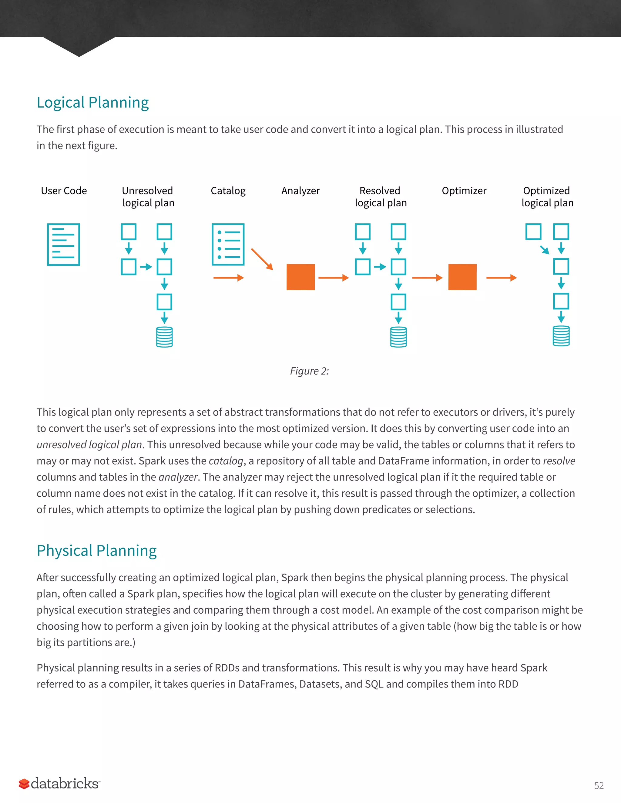 Logical Planning
The first phase of execution is meant to take user code and convert it into a logical plan. This process in illustrated
in the next figure.
This logical plan only represents a set of abstract transformations that do not refer to executors or drivers, it’s purely
to convert the user’s set of expressions into the most optimized version. It does this by converting user code into an
unresolved logical plan. This unresolved because while your code may be valid, the tables or columns that it refers to
may or may not exist. Spark uses the catalog, a repository of all table and DataFrame information, in order to resolve
columns and tables in the analyzer. The analyzer may reject the unresolved logical plan if it the required table or
column name does not exist in the catalog. If it can resolve it, this result is passed through the optimizer, a collection
of rules, which attempts to optimize the logical plan by pushing down predicates or selections.
Physical Planning
After successfully creating an optimized logical plan, Spark then begins the physical planning process. The physical
plan, often called a Spark plan, specifies how the logical plan will execute on the cluster by generating different
physical execution strategies and comparing them through a cost model. An example of the cost comparison might be
choosing how to perform a given join by looking at the physical attributes of a given table (how big the table is or how
big its partitions are.)
Physical planning results in a series of RDDs and transformations. This result is why you may have heard Spark
referred to as a compiler, it takes queries in DataFrames, Datasets, and SQL and compiles them into RDD
Figure 2:
Catalog
Unresolved
logical plan
Analyzer Resolved
logical plan
Optimizer Optimized
logical plan
User Code
52
 