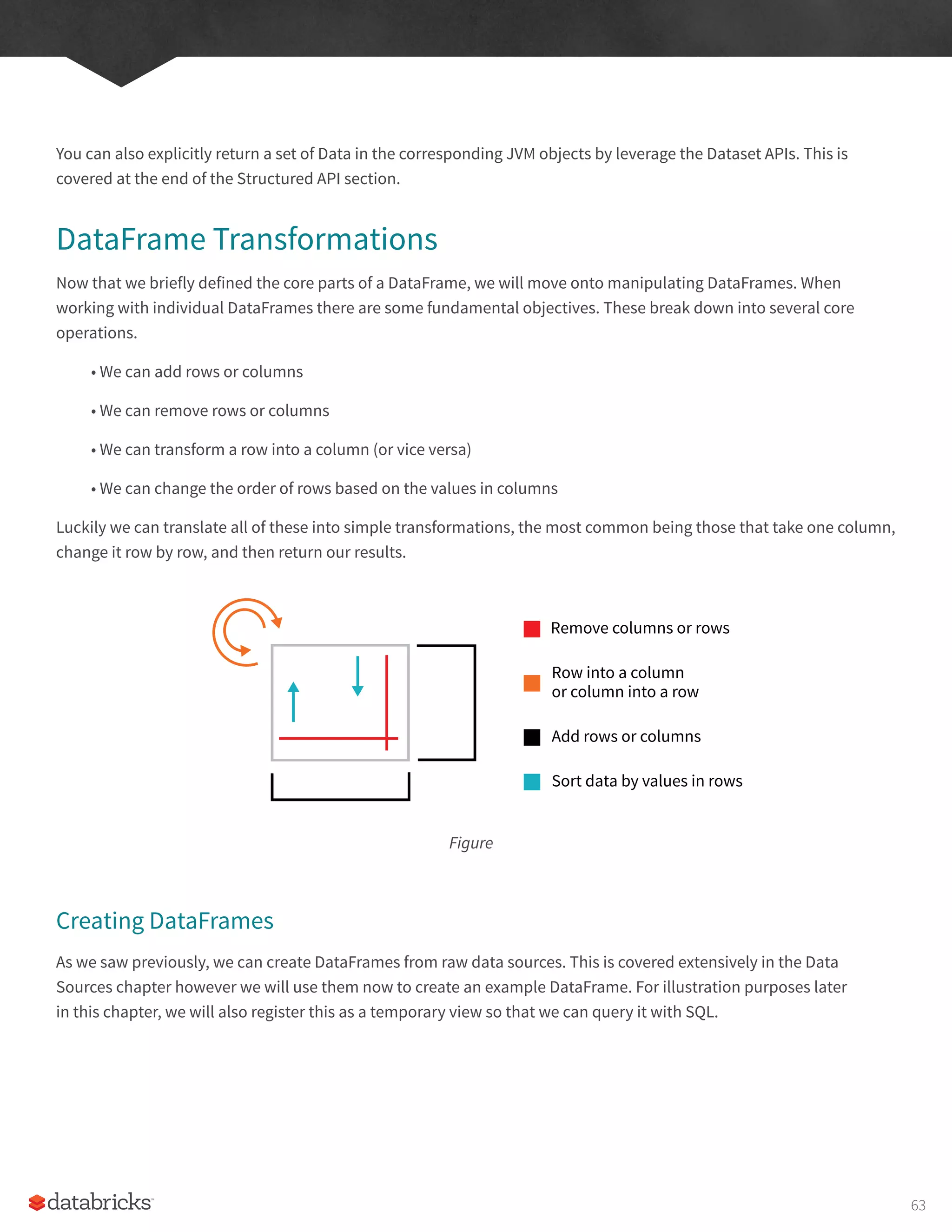 You can also explicitly return a set of Data in the corresponding JVM objects by leverage the Dataset APIs. This is
covered at the end of the Structured API section.
DataFrame Transformations
Now that we briefly defined the core parts of a DataFrame, we will move onto manipulating DataFrames. When
working with individual DataFrames there are some fundamental objectives. These break down into several core
operations.
• We can add rows or columns
• We can remove rows or columns
• We can transform a row into a column (or vice versa)
• We can change the order of rows based on the values in columns
Luckily we can translate all of these into simple transformations, the most common being those that take one column,
change it row by row, and then return our results.
Figure
Creating DataFrames
As we saw previously, we can create DataFrames from raw data sources. This is covered extensively in the Data
Sources chapter however we will use them now to create an example DataFrame. For illustration purposes later
in this chapter, we will also register this as a temporary view so that we can query it with SQL.
Remove columns or rows
Row into a column
or column into a row
Add rows or columns
Sort data by values in rows
63
 
