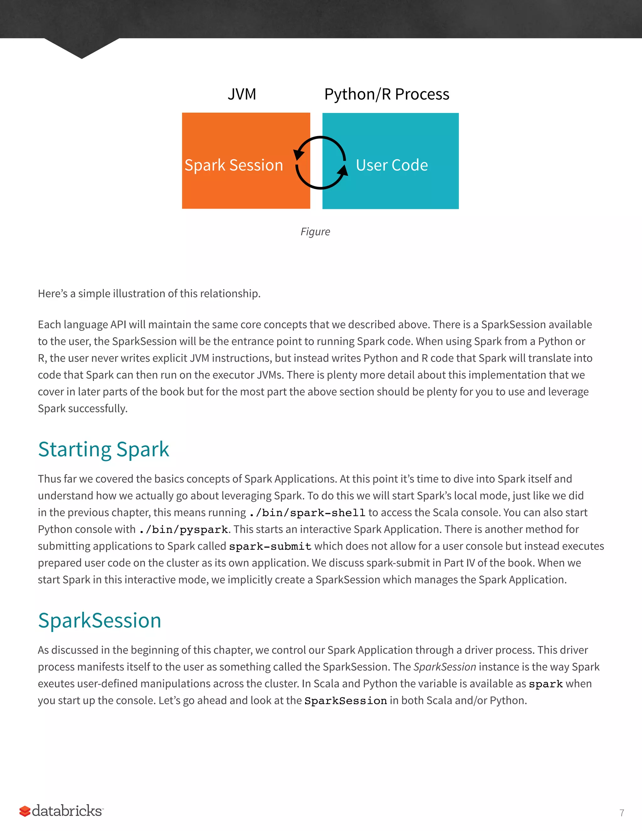 Here’s a simple illustration of this relationship.
Each language API will maintain the same core concepts that we described above. There is a SparkSession available
to the user, the SparkSession will be the entrance point to running Spark code. When using Spark from a Python or
R, the user never writes explicit JVM instructions, but instead writes Python and R code that Spark will translate into
code that Spark can then run on the executor JVMs. There is plenty more detail about this implementation that we
cover in later parts of the book but for the most part the above section should be plenty for you to use and leverage
Spark successfully.
Starting Spark
Thus far we covered the basics concepts of Spark Applications. At this point it’s time to dive into Spark itself and
understand how we actually go about leveraging Spark. To do this we will start Spark’s local mode, just like we did
in the previous chapter, this means running ./bin/spark-shell to access the Scala console. You can also start
Python console with ./bin/pyspark. This starts an interactive Spark Application. There is another method for
submitting applications to Spark called spark-submit which does not allow for a user console but instead executes
prepared user code on the cluster as its own application. We discuss spark-submit in Part IV of the book. When we
start Spark in this interactive mode, we implicitly create a SparkSession which manages the Spark Application.
SparkSession
As discussed in the beginning of this chapter, we control our Spark Application through a driver process. This driver
process manifests itself to the user as something called the SparkSession. The SparkSession instance is the way Spark
exeutes user-defined manipulations across the cluster. In Scala and Python the variable is available as spark when
you start up the console. Let’s go ahead and look at the SparkSession in both Scala and/or Python.
Figure
Spark Session User Code
JVM Python/R Process
7
 