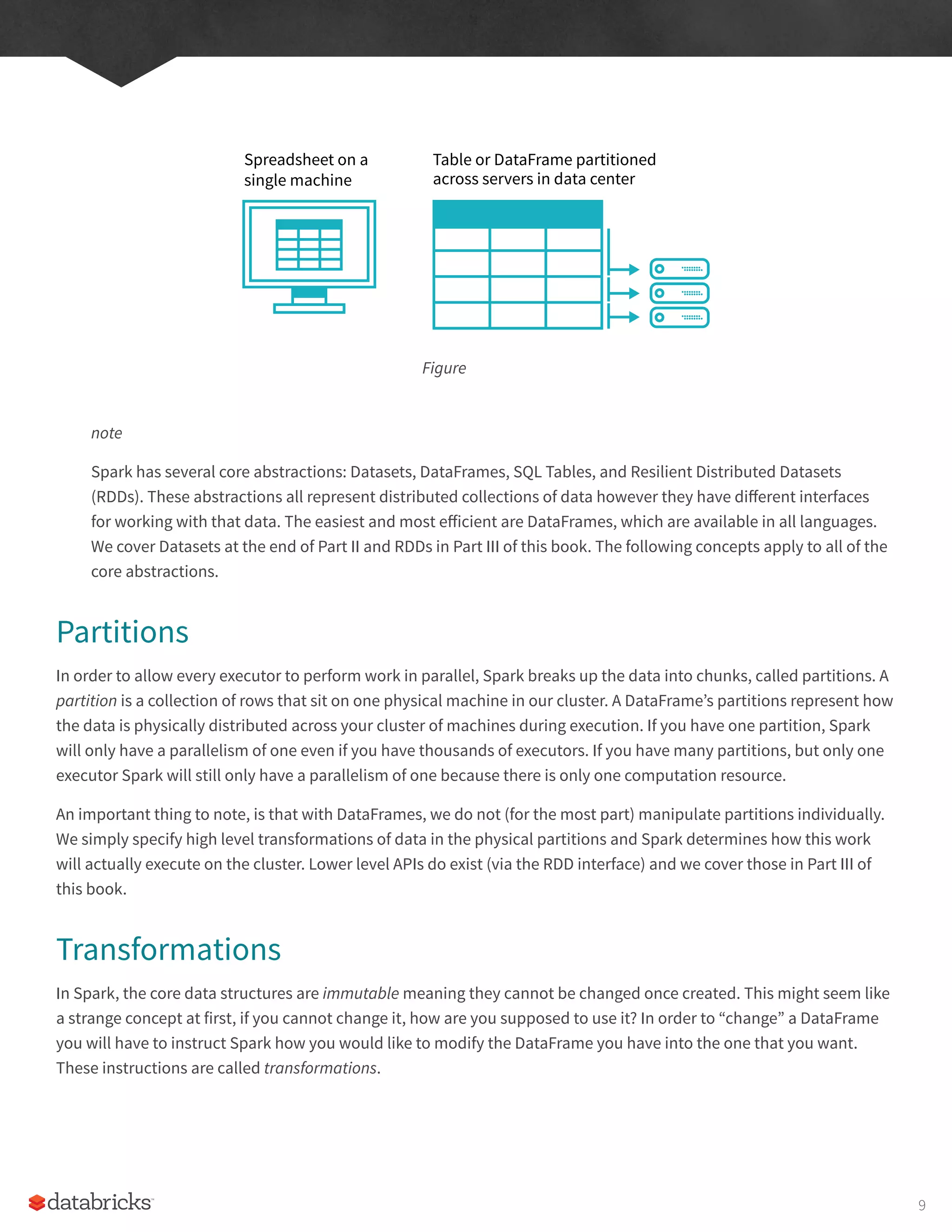note
Spark has several core abstractions: Datasets, DataFrames, SQL Tables, and Resilient Distributed Datasets
(RDDs). These abstractions all represent distributed collections of data however they have different interfaces
for working with that data. The easiest and most efficient are DataFrames, which are available in all languages.
We cover Datasets at the end of Part II and RDDs in Part III of this book. The following concepts apply to all of the
core abstractions.
Partitions
In order to allow every executor to perform work in parallel, Spark breaks up the data into chunks, called partitions. A
partition is a collection of rows that sit on one physical machine in our cluster. A DataFrame’s partitions represent how
the data is physically distributed across your cluster of machines during execution. If you have one partition, Spark
will only have a parallelism of one even if you have thousands of executors. If you have many partitions, but only one
executor Spark will still only have a parallelism of one because there is only one computation resource.
An important thing to note, is that with DataFrames, we do not (for the most part) manipulate partitions individually.
We simply specify high level transformations of data in the physical partitions and Spark determines how this work
will actually execute on the cluster. Lower level APIs do exist (via the RDD interface) and we cover those in Part III of
this book.
Transformations
In Spark, the core data structures are immutable meaning they cannot be changed once created. This might seem like
a strange concept at first, if you cannot change it, how are you supposed to use it? In order to “change” a DataFrame
you will have to instruct Spark how you would like to modify the DataFrame you have into the one that you want.
These instructions are called transformations.
Figure
Table or DataFrame partitioned
across servers in data center
Spreadsheet on a
single machine
9
 