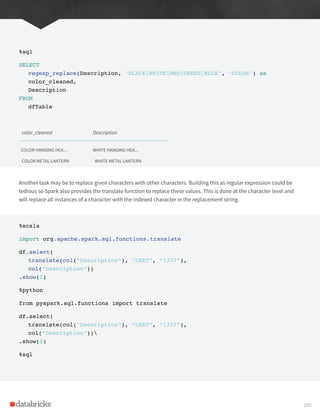 %sql
SELECT
regexp_replace(Description, ‘BLACK|WHITE|RED|GREEN|BLUE’, ‘COLOR’) as
color_cleaned,
Description
FROM
dfTable
color_cleaned Description
COLOR HANGING HEA...
COLOR METAL LANTERN
WHITE HANGING HEA...
WHITE METAL LANTERN
Another task may be to replace given characters with other characters. Building this as regular expression could be
tedious so Spark also provides the translate function to replace these values. This is done at the character level and
will replace all instances of a character with the indexed character in the replacement string.
%scala
import org.apache.spark.sql.functions.translate
df.select(
translate(col(“Description”), “LEET”, “1337”),
col(“Description”))
.show(2)
%python
from pyspark.sql.functions import translate
df.select(
translate(col(“Description”), “LEET”, “1337”),
col(“Description”))
.show(2)
%sql
100
 