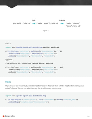 %scala
import org.apache.spark.sql.functions.{split, explode}
df.withColumn(“splitted”, split(col(“Description”), “ “))
.withColumn(“exploded”, explode(col(“splitted”)))
.select(“Description”, “InvoiceNo”, “exploded”)
%python
from pyspark.sql.functions import split, explode
df.withColumn(“splitted”, split(col(“Description”), “ “))
.withColumn(“exploded”, explode(col(“splitted”)))
.select(“Description”, “InvoiceNo”, “exploded”)
Maps
Maps are used less frequently but are still important to cover. We create them with the map function and key value
pairs of columns. Then we can select them just like we might select from an array.
import org.apache.spark.sql.functions.map
df.select(map(col(“Description”), col(“InvoiceNo”)).alias(“complex_map”))
.selectExpr(“complex_map[‘Description’]”)
Figure 1:
“Hello World” , “other col”
Split Explode
[ “Hello” , “World” ] , “other col” “Hello” , “other col”
“World” , “other col”
118
 