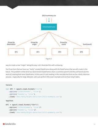 way to create a new “origin” along the way. Let’s illustrate this with a drawing.
You’ll see here that we have our “lazily” created DataFrame along with the DataFrames that we will create in the
future. The problem is that all of our downstream DataFrames share a common parent and they all have to do the
work of creating that same DataFrame. In this case it’s just reading in the raw data but that can be a fairly intensive
process - especially for large datasets. Let’s just perform this exact example and see how long it takes.
%scala
val DF1 = spark.read.format(“csv”)
.option(“inferSchema”, “true”)
.option(“header”, “true”)
.load(“/mnt/defg/flight-data/csv/2015-summary.csv”)
%python
DF1 = spark.read.format(“csv”)
.option(“inferSchema”, “true”)
.option(“header”, “true”)
.load(“/mnt/defg/flight-data/csv/2015-summary.csv”)
Figure 2:
2015-summary.csv
Initial DataFrame
Group by
destination
DF2 DF3 DF4 DFS
Group by
origin
Group by
count Sum(count)
24
 
