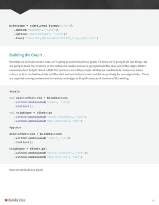 bikeTrips = spark.read.format(“csv”)
.option(“header”, “true”)
.option(“inferSchema”, “true”)
.load(“/mnt/defg/bike-data/201508_trip_data.csv”)
Building the Graph
Now that we’ve imported our data, we’re going to need to build our graph. To do so we’re going to do two things. We
are going to build the structure of the vertices (or nodes) and we’re going to build the structure of the edges. What’s
awesome about GraphFrames is that this process is incredibly simple. All that we need to do is rename our name
column to id in the Vertices table and the start and end stations to src and dst respectively for our edges tables. These
are required naming conventions for vertices and edges in GraphFrames as of the time of this writing.
%scala
val stationVertices = bikeStations
.withColumnRenamed(“name”, “id”)
.distinct()
val tripEdges = bikeTrips
.withColumnRenamed(“Start Station”, “src”)
.withColumnRenamed(“End Station”, “dst”)
%python
stationVertices = bikeStations
.withColumnRenamed(“name”, “id”)
.distinct()
tripEdges = bikeTrips
.withColumnRenamed(“Start Station”, “src”)
.withColumnRenamed(“End Station”, “dst”)
Now we can build our graph.
40
 