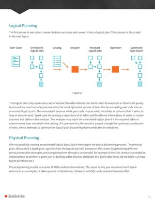Logical Planning
The first phase of execution is meant to take user code and convert it into a logical plan. This process in illustrated
in the next figure.
This logical plan only represents a set of abstract transformations that do not refer to executors or drivers, it’s purely
to convert the user’s set of expressions into the most optimized version. It does this by converting user code into an
unresolved logical plan. This unresolved because while your code may be valid, the tables or columns that it refers to
may or may not exist. Spark uses the catalog, a repository of all table and DataFrame information, in order to resolve
columns and tables in the analyzer. The analyzer may reject the unresolved logical plan if it the required table or
column name does not exist in the catalog. If it can resolve it, this result is passed through the optimizer, a collection
of rules, which attempts to optimize the logical plan by pushing down predicates or selections.
Physical Planning
After successfully creating an optimized logical plan, Spark then begins the physical planning process. The physical
plan, often called a Spark plan, specifies how the logical plan will execute on the cluster by generating different
physical execution strategies and comparing them through a cost model. An example of the cost comparison might be
choosing how to perform a given join by looking at the physical attributes of a given table (how big the table is or how
big its partitions are.)
Physical planning results in a series of RDDs and transformations. This result is why you may have heard Spark
referred to as a compiler, it takes queries in DataFrames, Datasets, and SQL and compiles them into RDD
Figure 2:
Catalog
Unresolved
logical plan
Analyzer Resolved
logical plan
Optimizer Optimized
logical plan
User Code
52
 