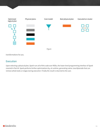 transformations for you.
Execution
Upon selecting a physical plan, Spark runs all of this code over RDDs, the lower-level programming interface of Spark
covered in Part III. Spark performs further optimizations by, at runtime, generating native Java Bytecode that can
remove whole tasks or stages during execution. Finally the result is returned to the user.
Figure
Optimized
logical plan
Physical plans Best physical plan Executed on cluster
Cost model
53
 