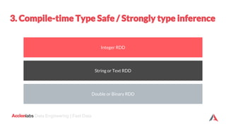 labs Data Engineering | Fast Data
Integer RDD
String or Text RDD
Double or Binary RDD
 
