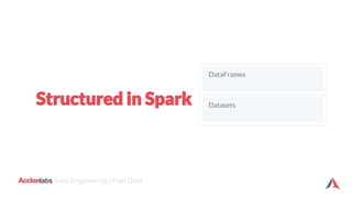 labs Data Engineering | Fast Data
DataFrames
Datasets
 