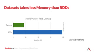 labs Data Engineering | Fast Data
Source: Databricks
 