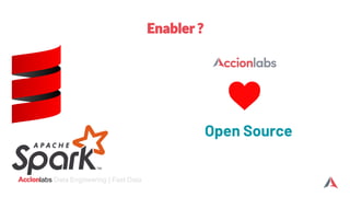 labs Data Engineering | Fast Data
Open Source
 